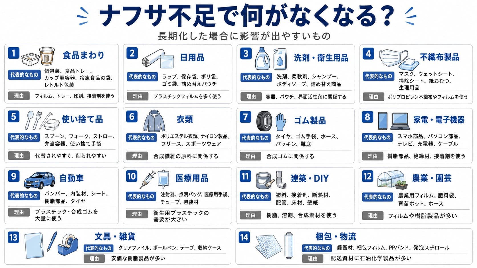 ナフサ不足 何がなくなる