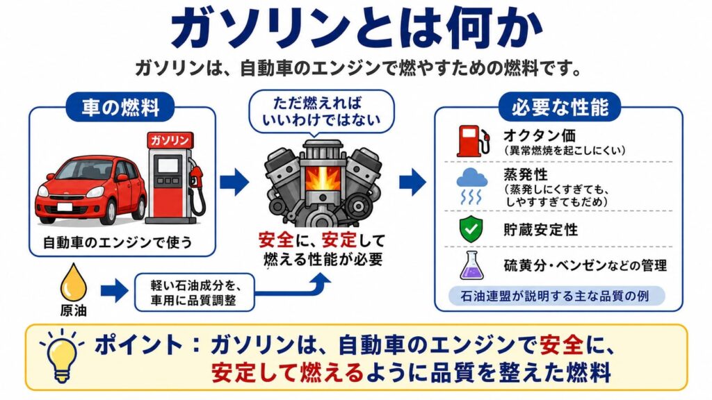 ガソリンとは何か